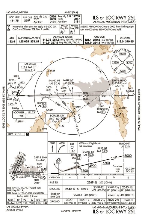 las vegas airport approach charts.